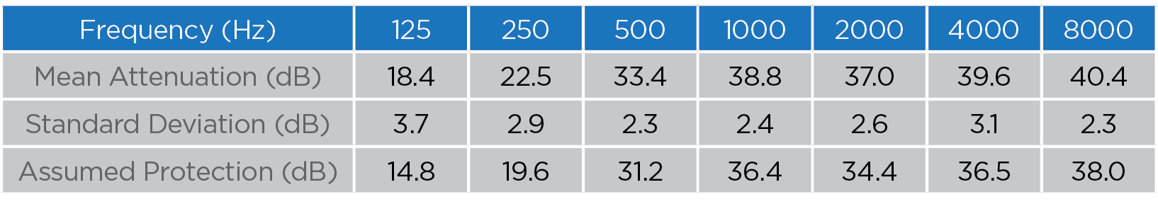 M2 attentuation data